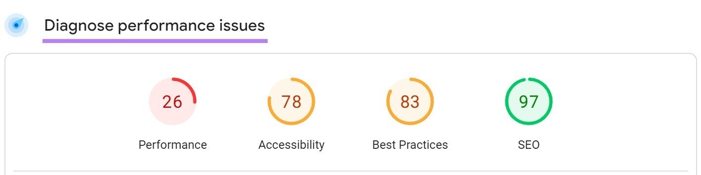 Diagnose performance issues page showing scores for performance, accessibility, best practices, and SEO.