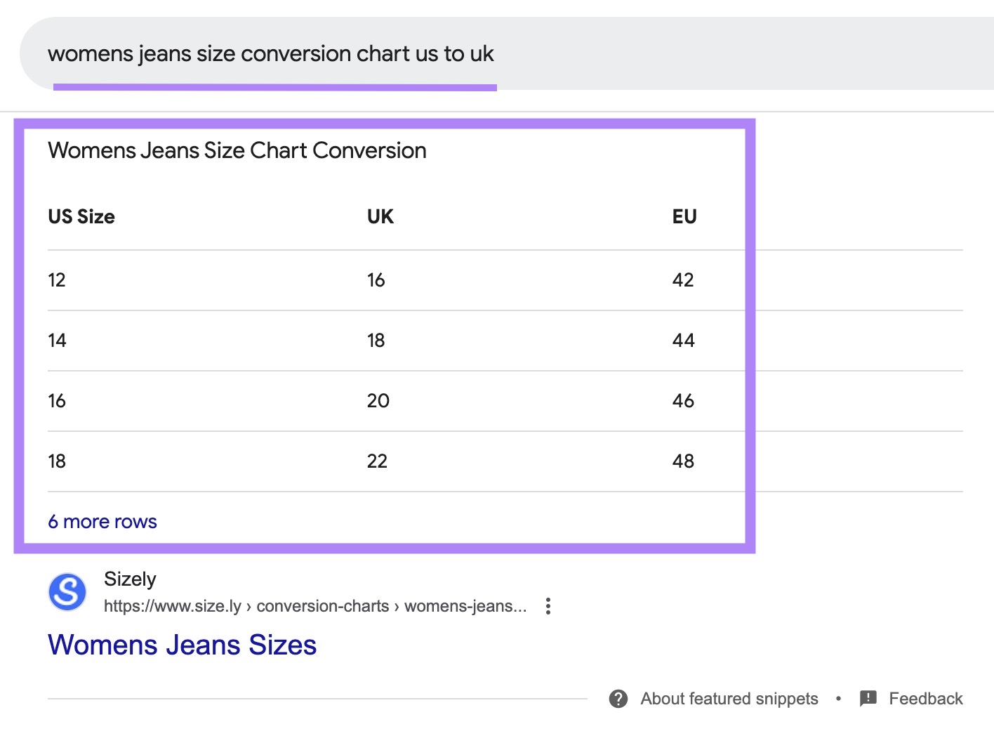 Google SERP for nan connection "womens jeans size conversion level scheme america to uk" triggering a array snippet.