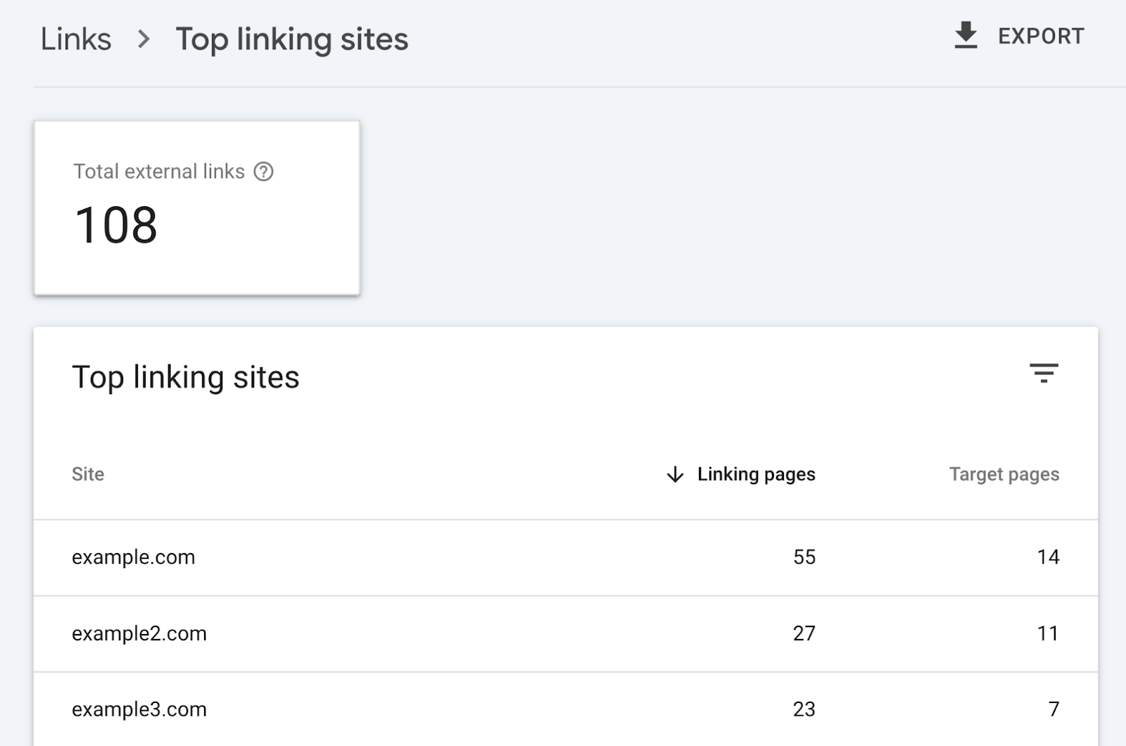 List of sites, number of linking pages, and number of target pages each.