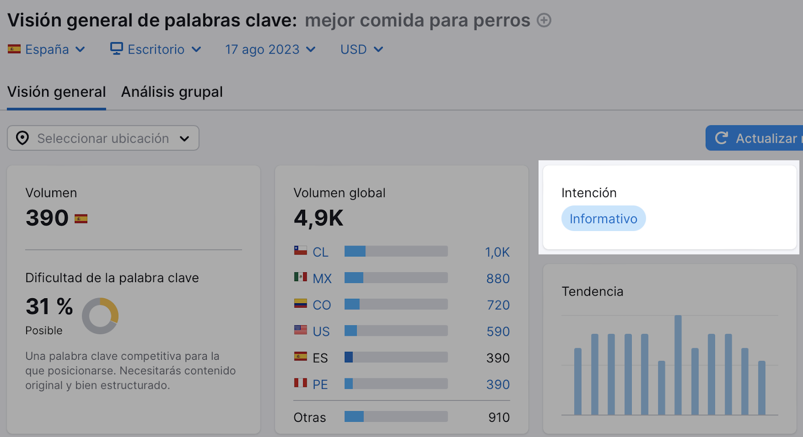 Métrica "Intención" en Visión general de palabras clave