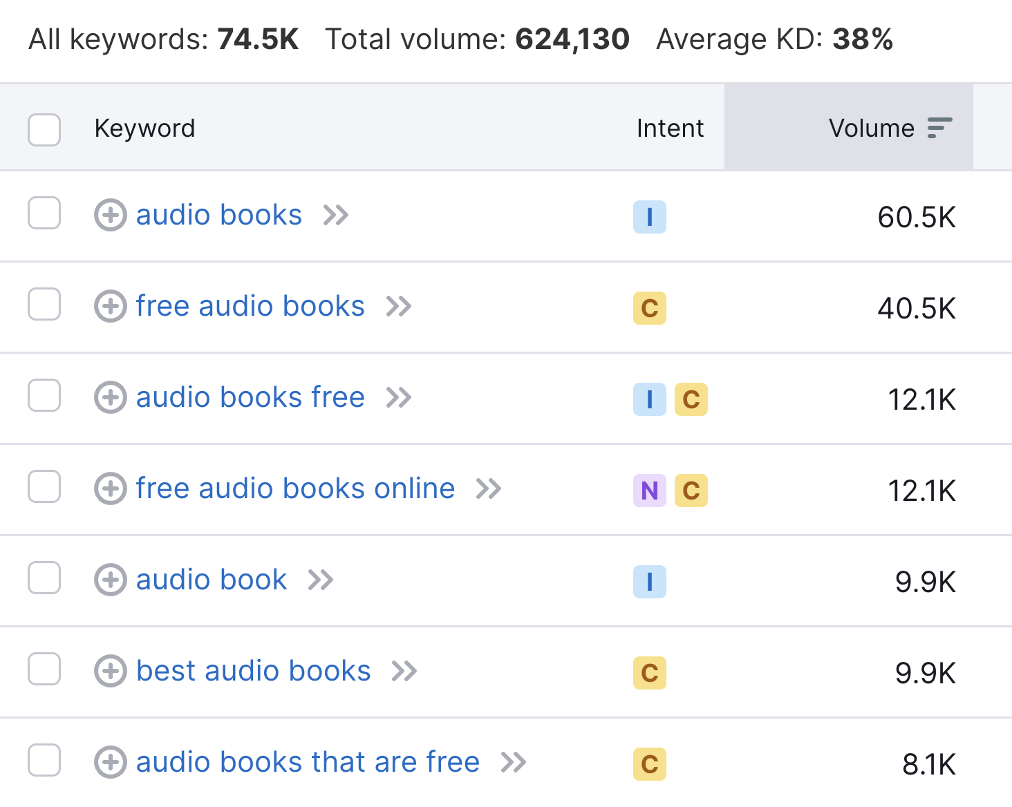 A list of keywords related to "audio books"