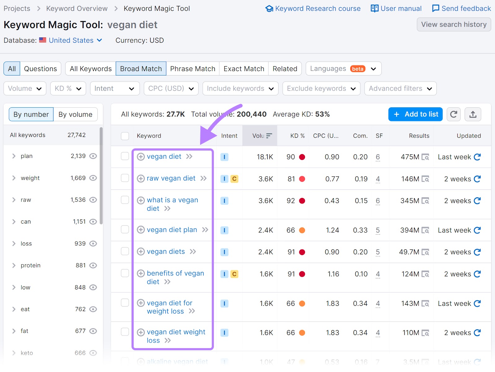 Keyword Magic Tool results for "vegan diet"