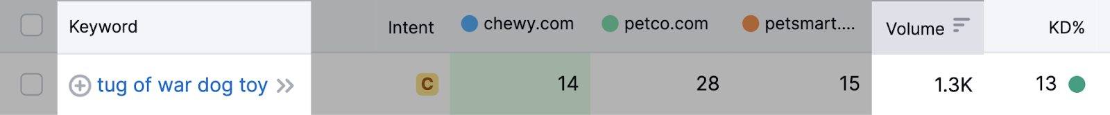 monthly searches and KD metrics highlighted for "tug of war dog toy"