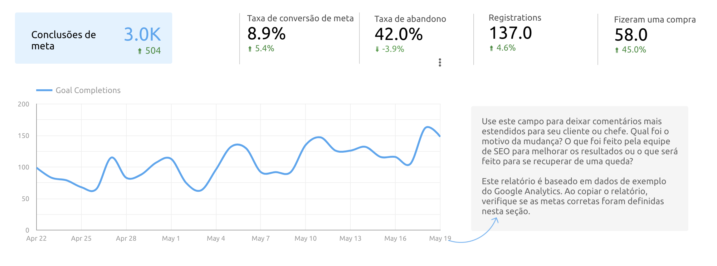 SEO Template: How Organic Traffic Converts