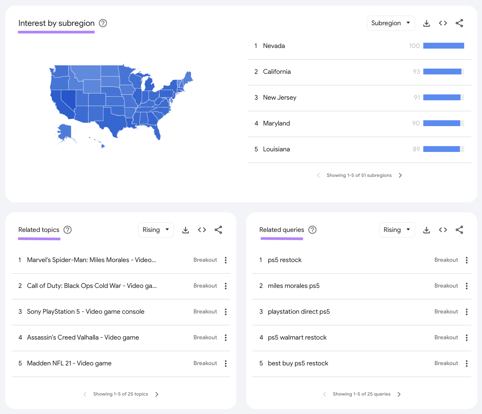 Easy come, easy go: When was each social media platform generating its peak  search interest on Google?