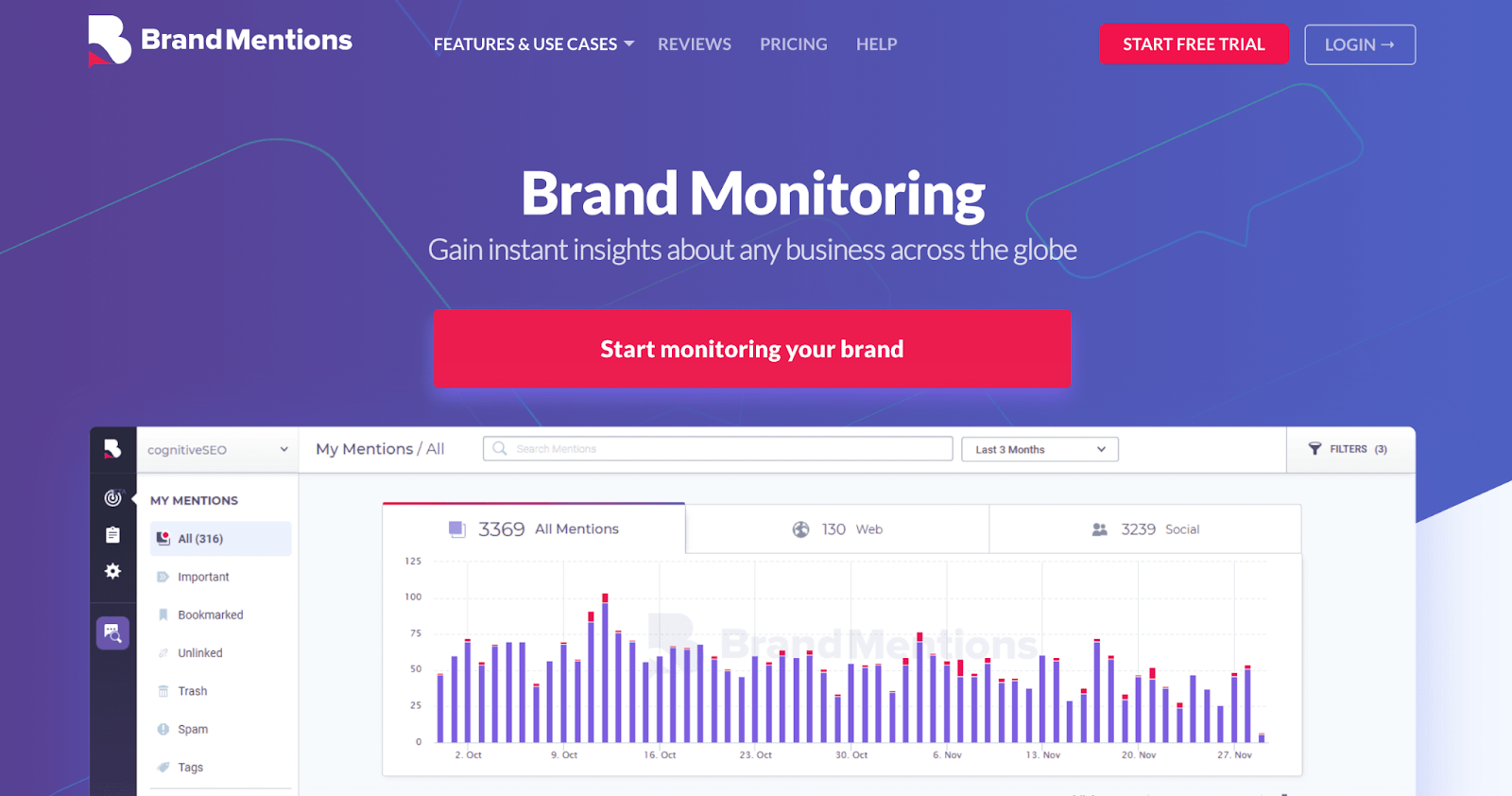 Keyword on sale monitoring tool