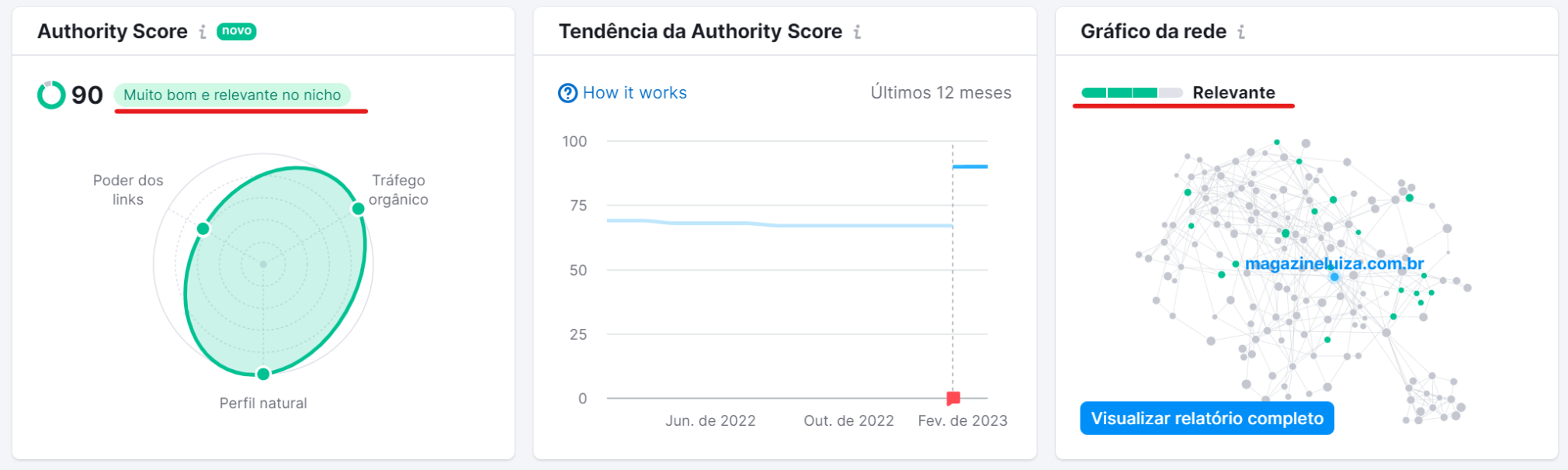 gráfico da rede e sua relação com o novo authority score