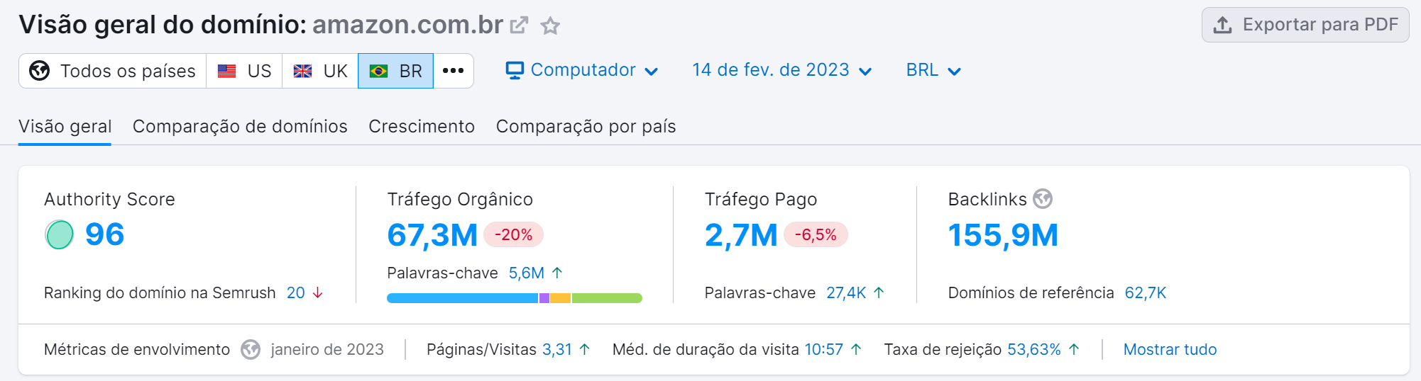 authority score na ferramenta visão geral do domínio