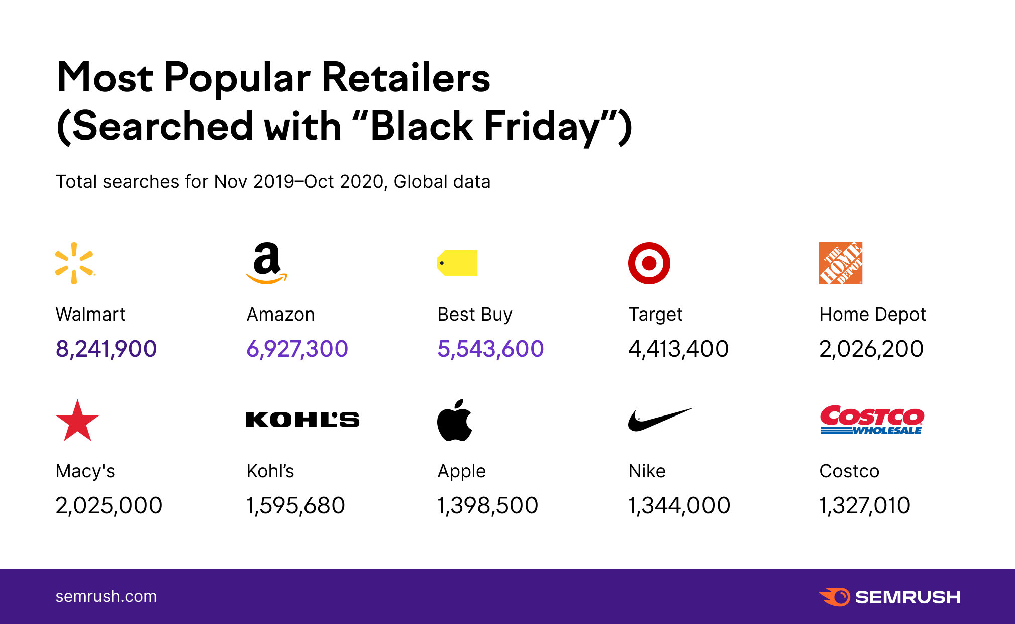 Black Friday Statistics 2020