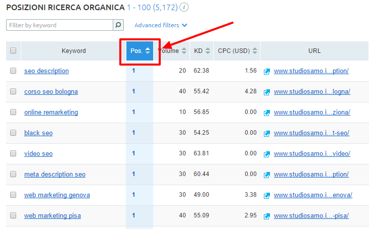 Ordinare posizioni delle keyword