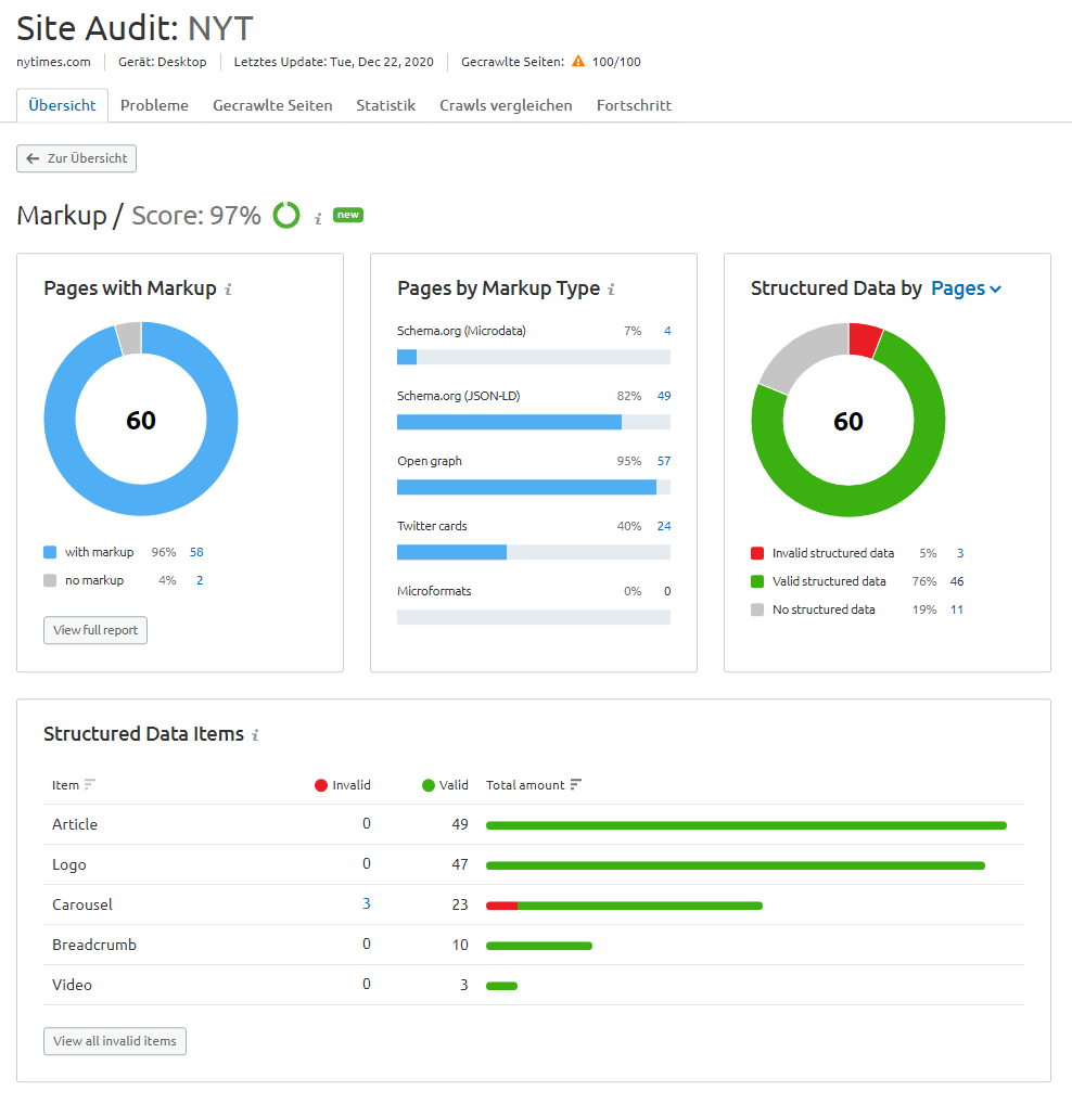 Semrush Site Audit: Markup
