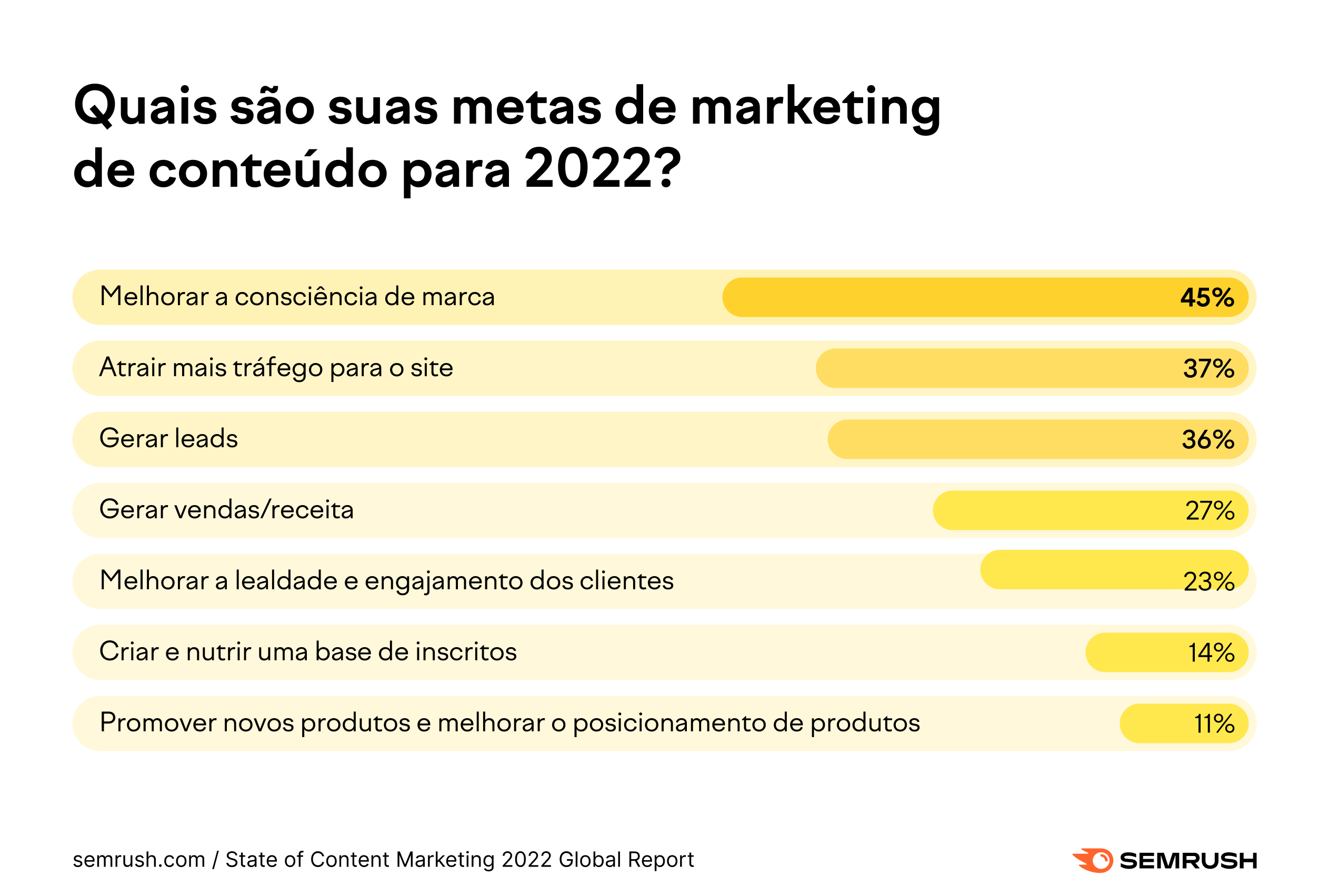 Marketing Digital: Domine Estratégias, Aumente Vendas e Alcance o