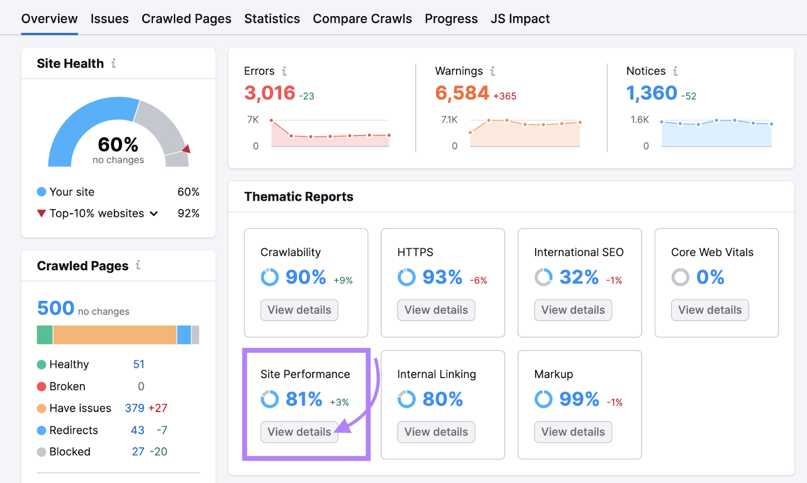 "Das Widget "Site Performance"" wird im Dashboard "Übersicht" des Site Audit hervorgehoben.