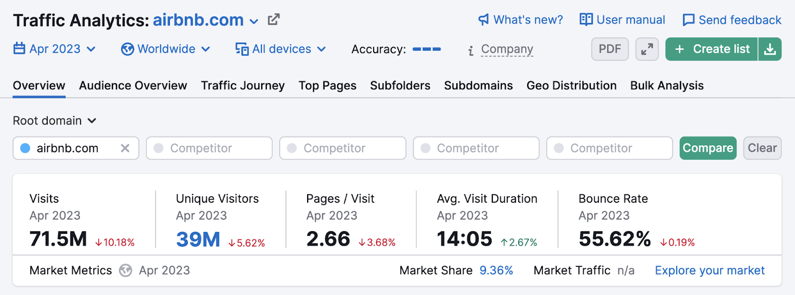 kusonime.com Website Traffic, Ranking, Analytics [October 2023