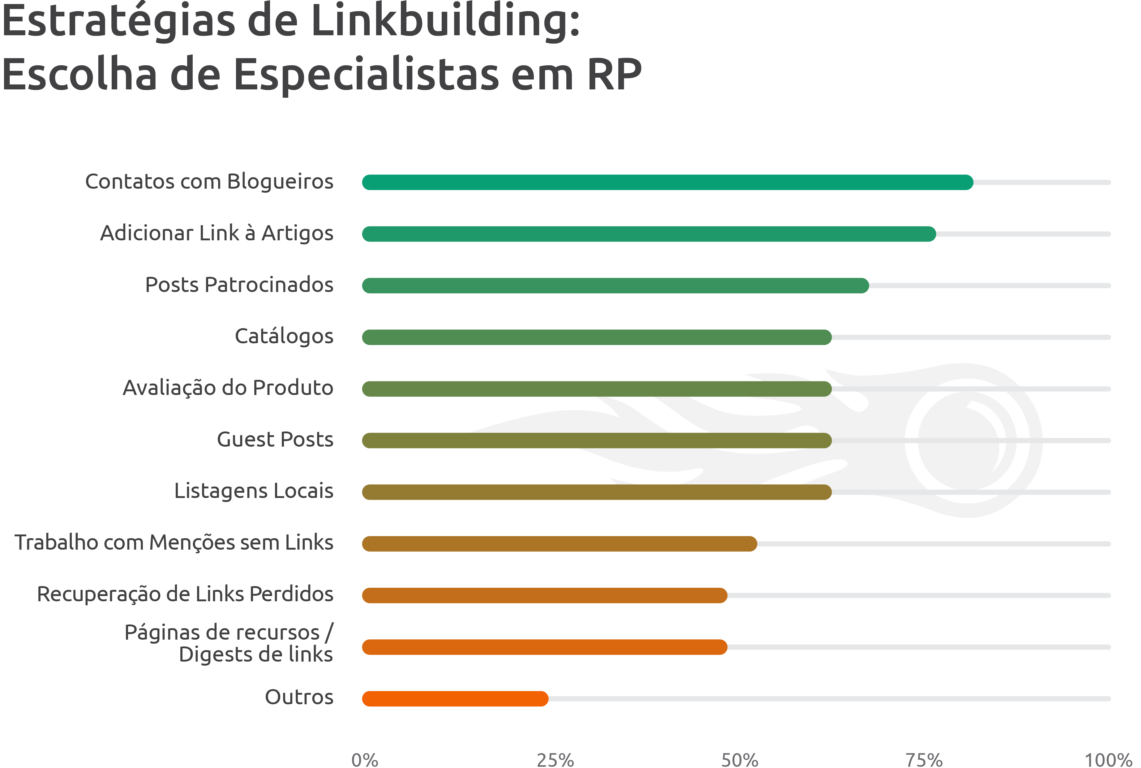 best-outreach-strategies-in-link-building-brazil-10.png