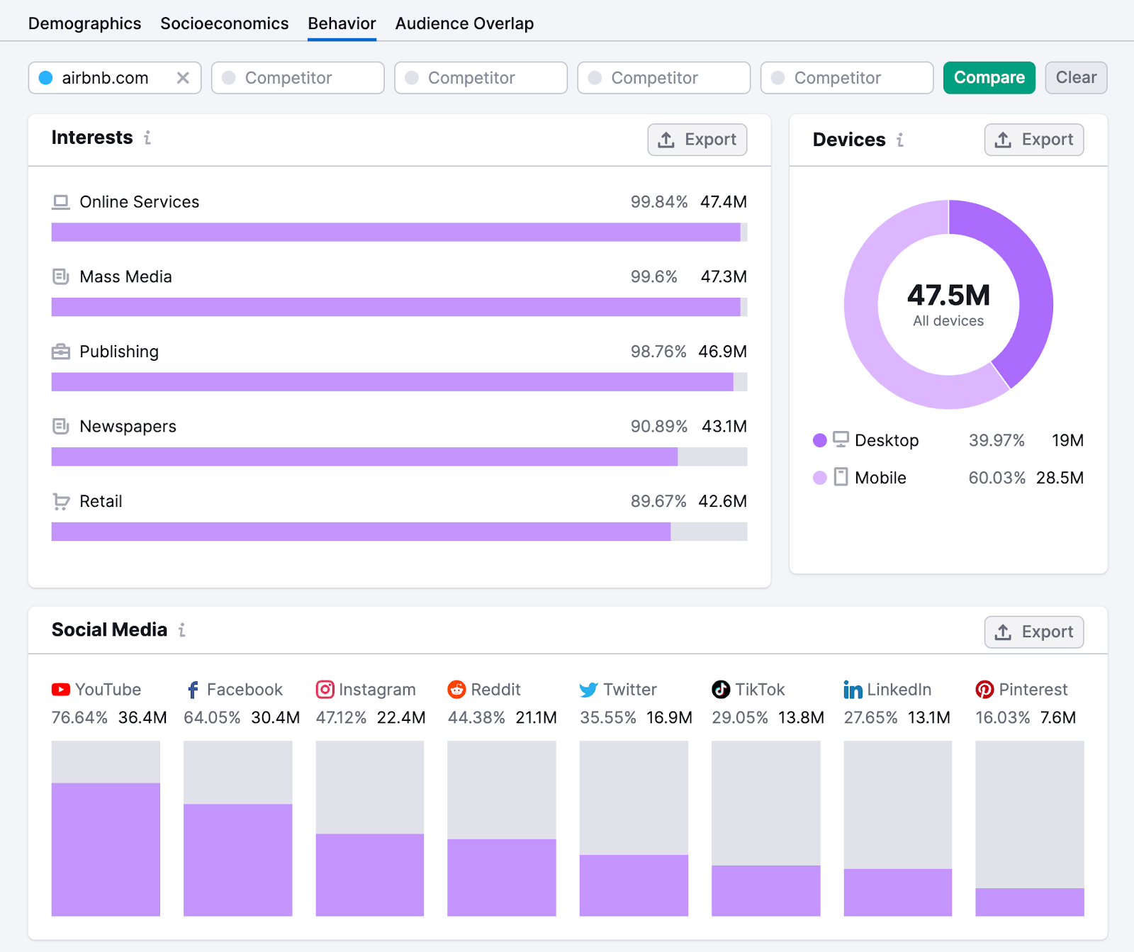 "Behavior" dashboard in the One2Target tool