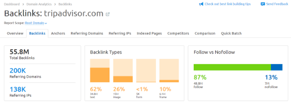 I backlink di Tripadvisor