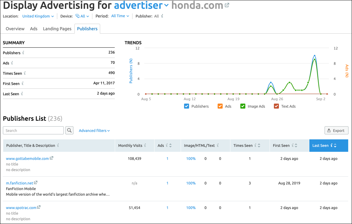 Cómo monetizar - Publicidad display ejemplo