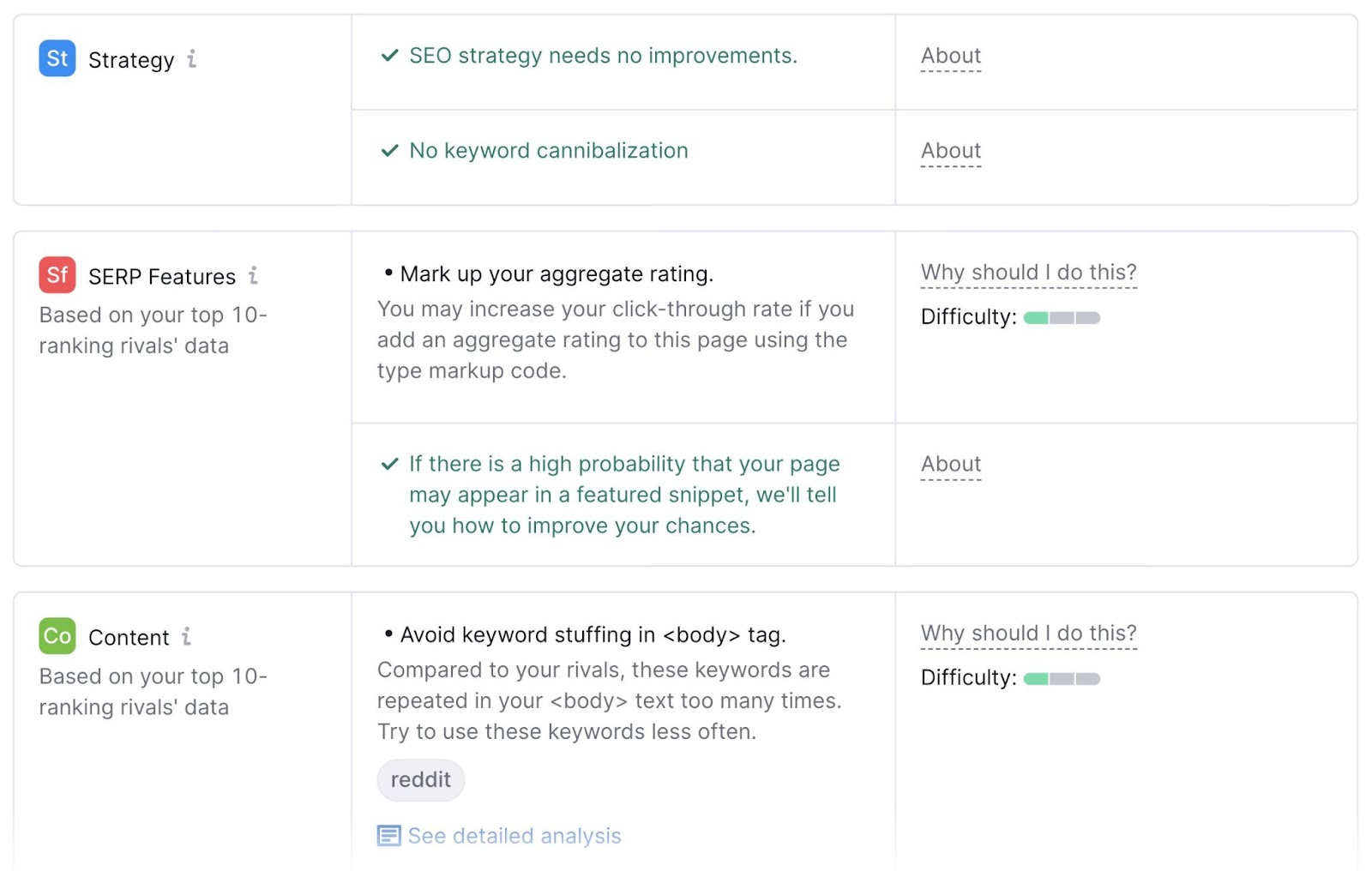 On Page SEO Checker recommendations page showing analysis data for Strategy, SERP Features, and Content.