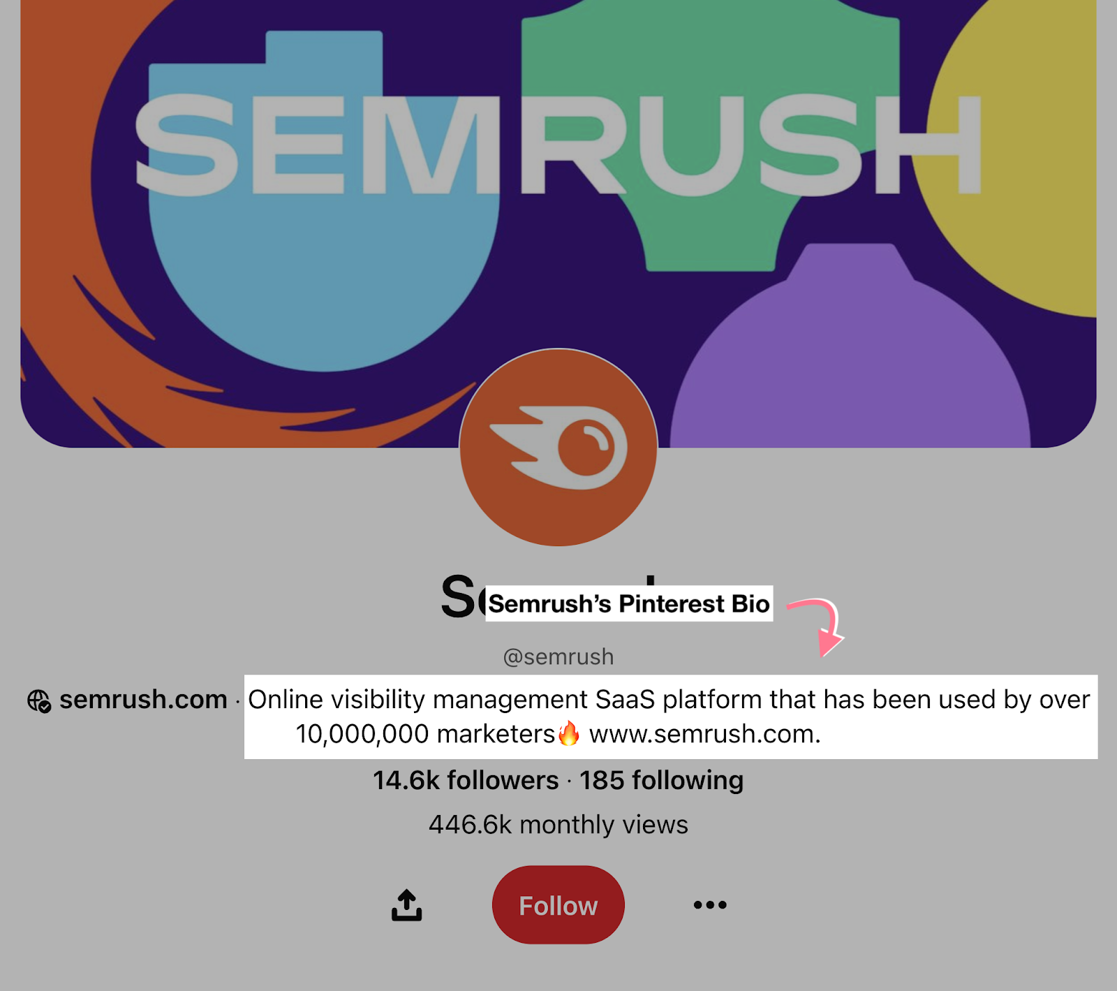 Biografía de Semrush en Twitter