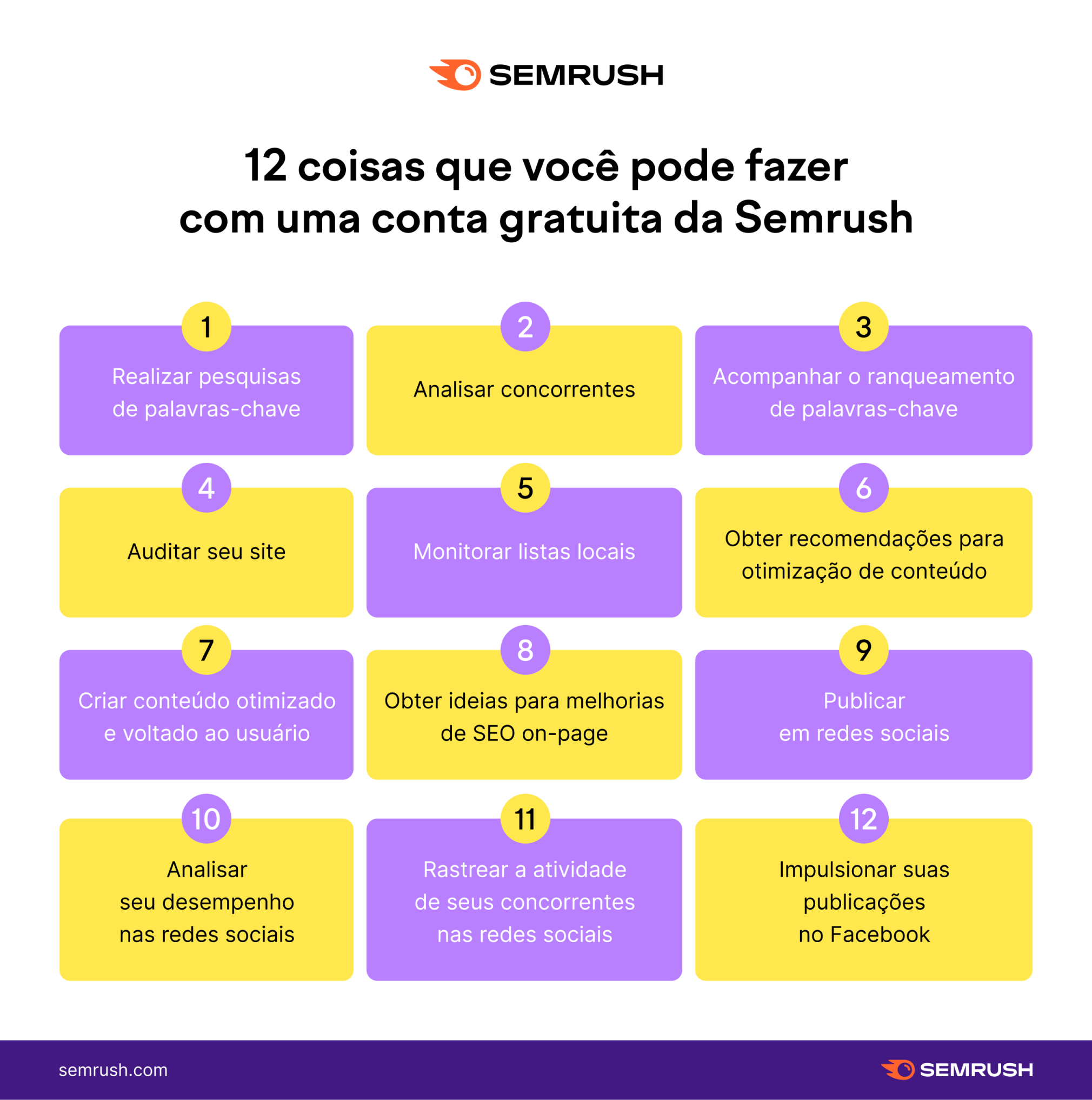 O que se pode fazer com a Semrush