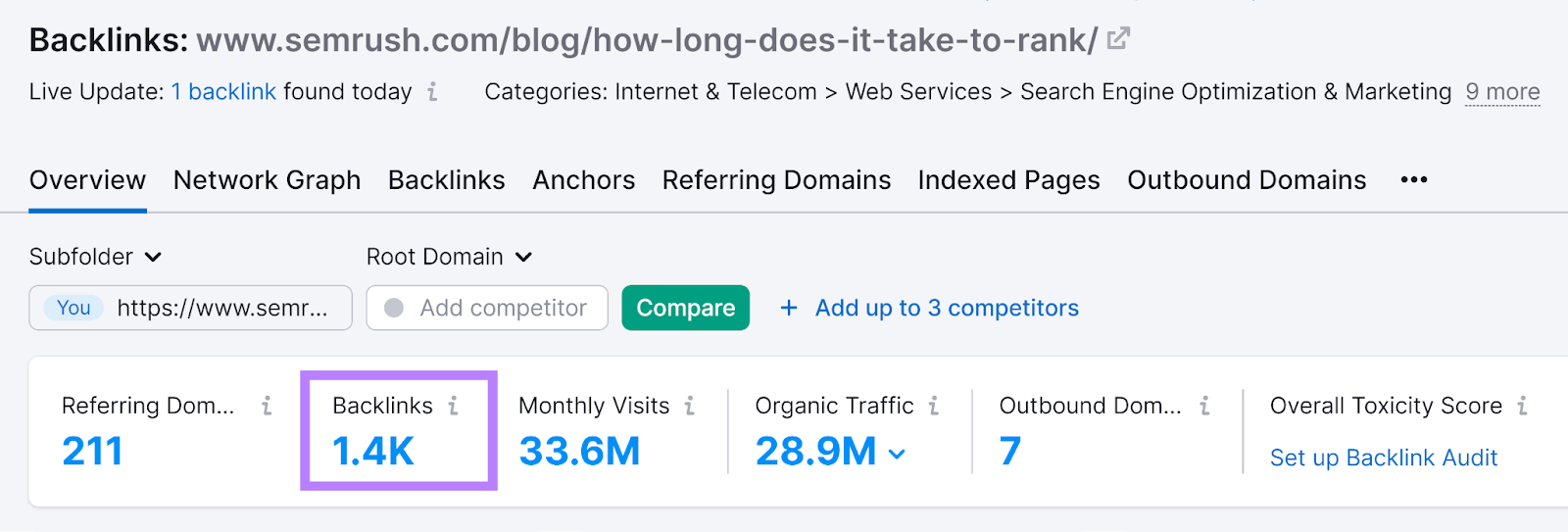 Backlink study  for Semrush survey  showing 1.4K backlinks