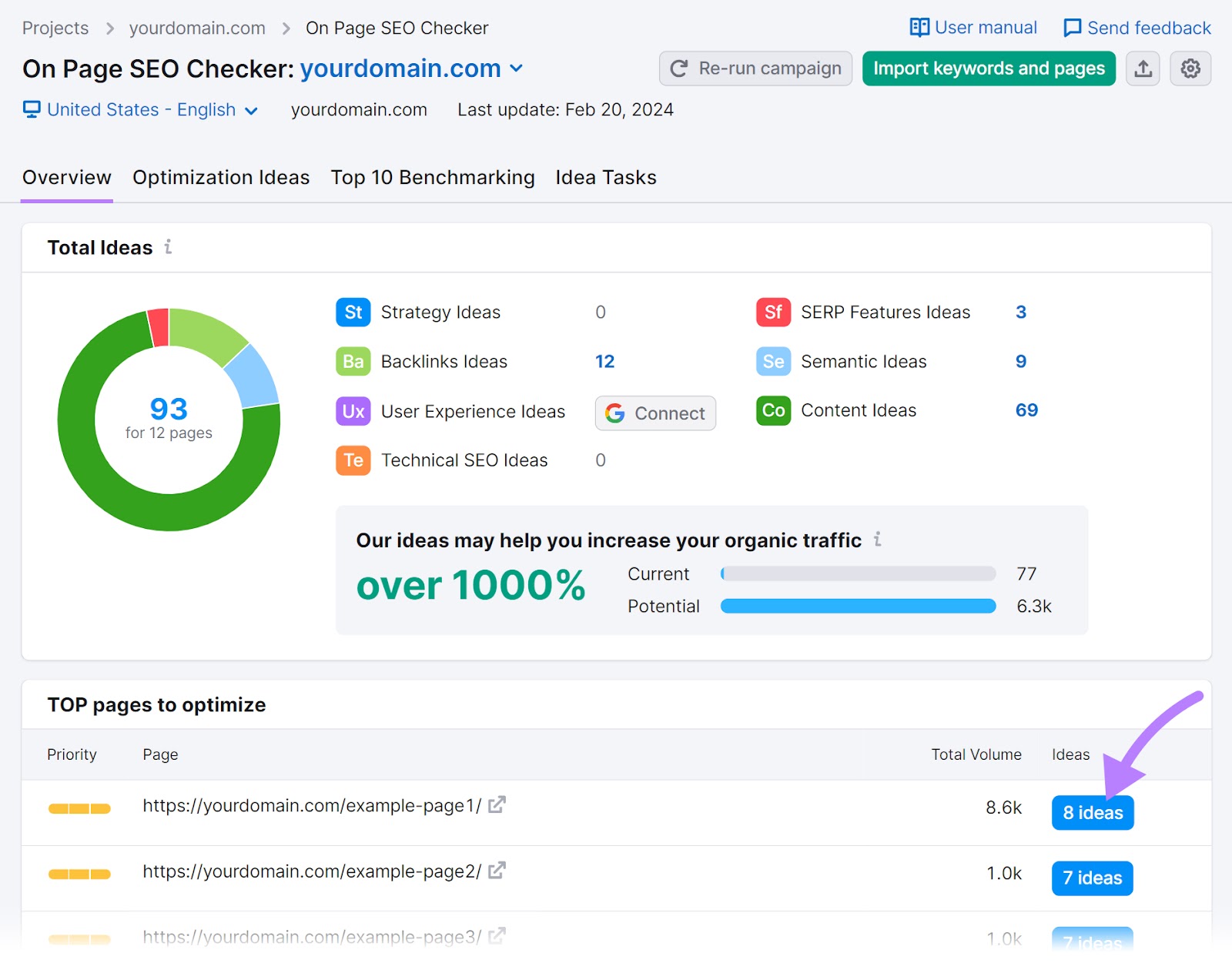 On Page SEO Checker dashboard showing a summary of strategy, backlinks, user experience, technical SEO, SERP features, semantic, and content ideas
