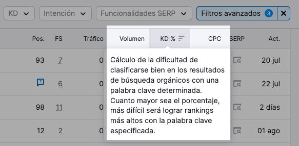 Haz clic en la columna "KD%" para ordenar la tabla por dificultad de la palabra clave