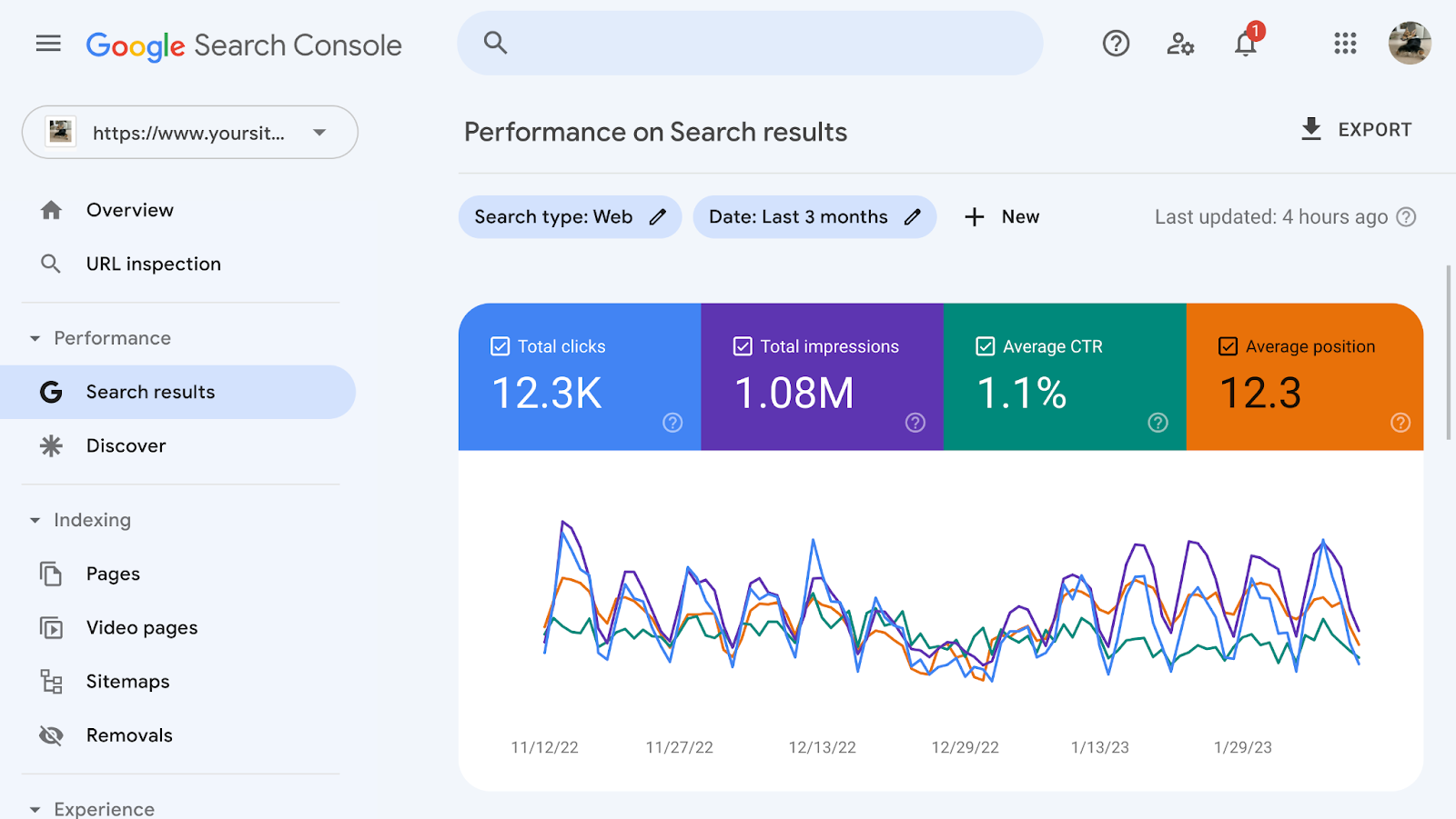 Google Search Console "Performance on search results" graph