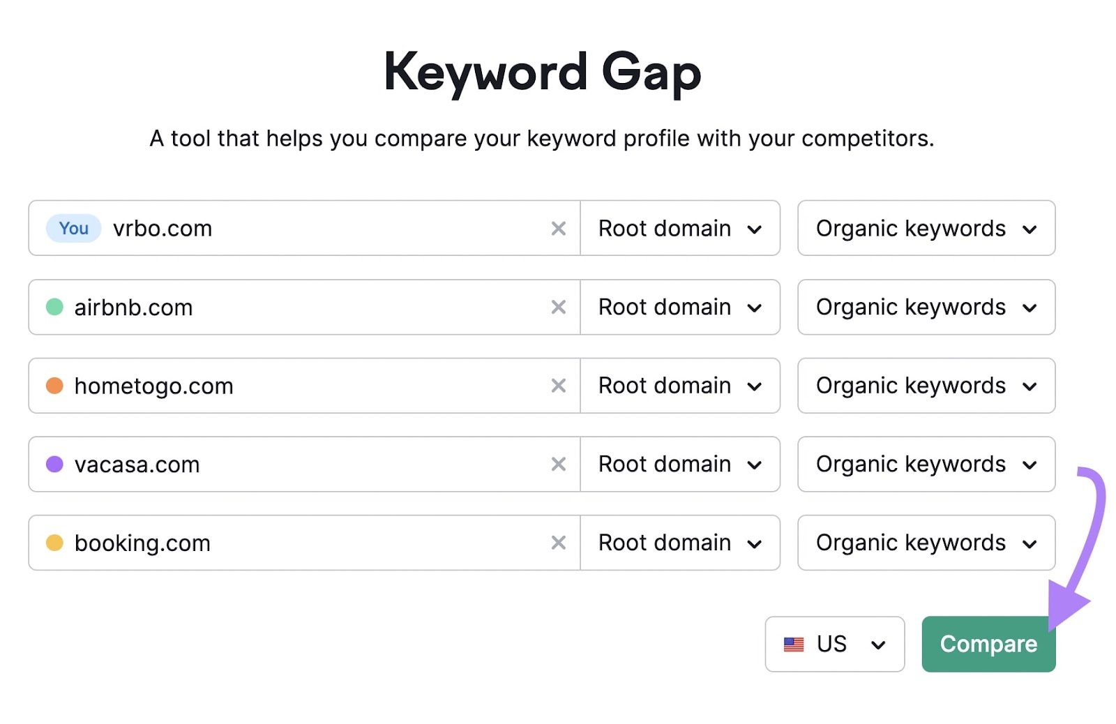 Semrush Keyword Gap search screen with vrbo.com and competitors listed