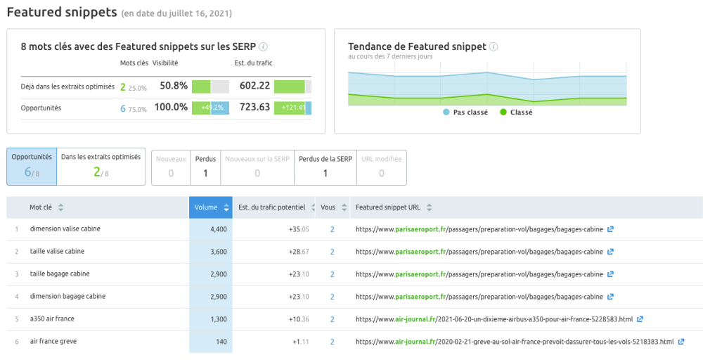 semrush suivi de position