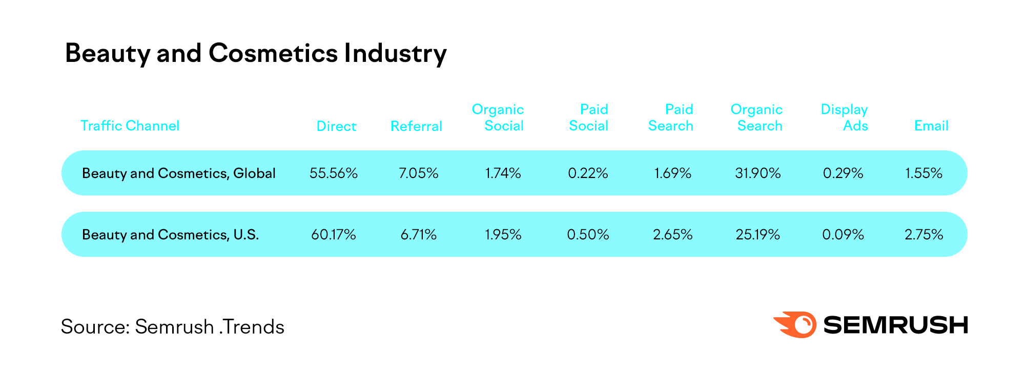 boody.com.au Traffic Analytics, Ranking & Audience [February 2024