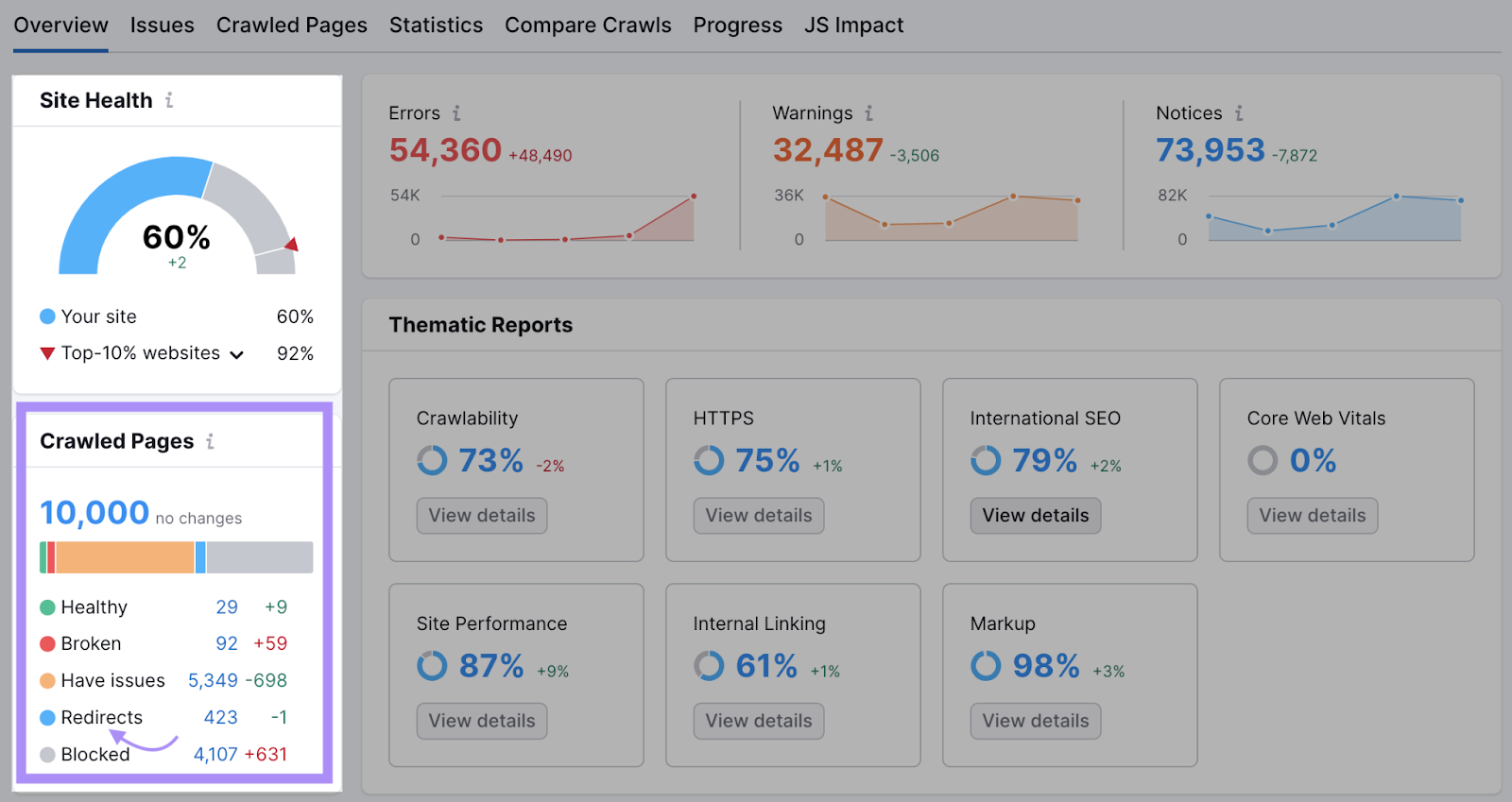 Which Best 301 Redirects Tools? Discover Top Solutions