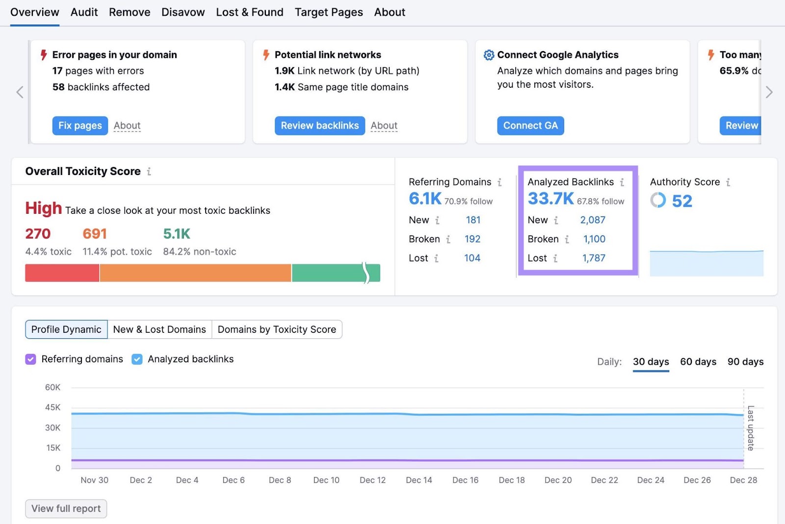 “Analyzed Backlinks” section of the Backlink Audit report highlighted