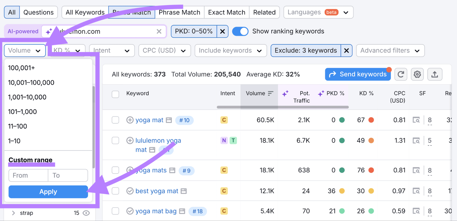 Keyword magic tool's volume filter with ranges from 1-10 to 100,001+.