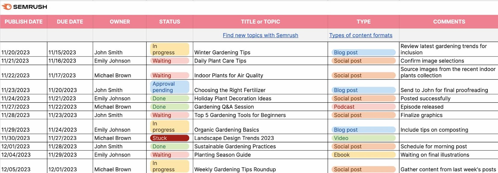 Content calendar with information  filled into columns similar  "Publish Date," "Due Date," "Owner," "Status," "Title/Topic," "Type," etc.