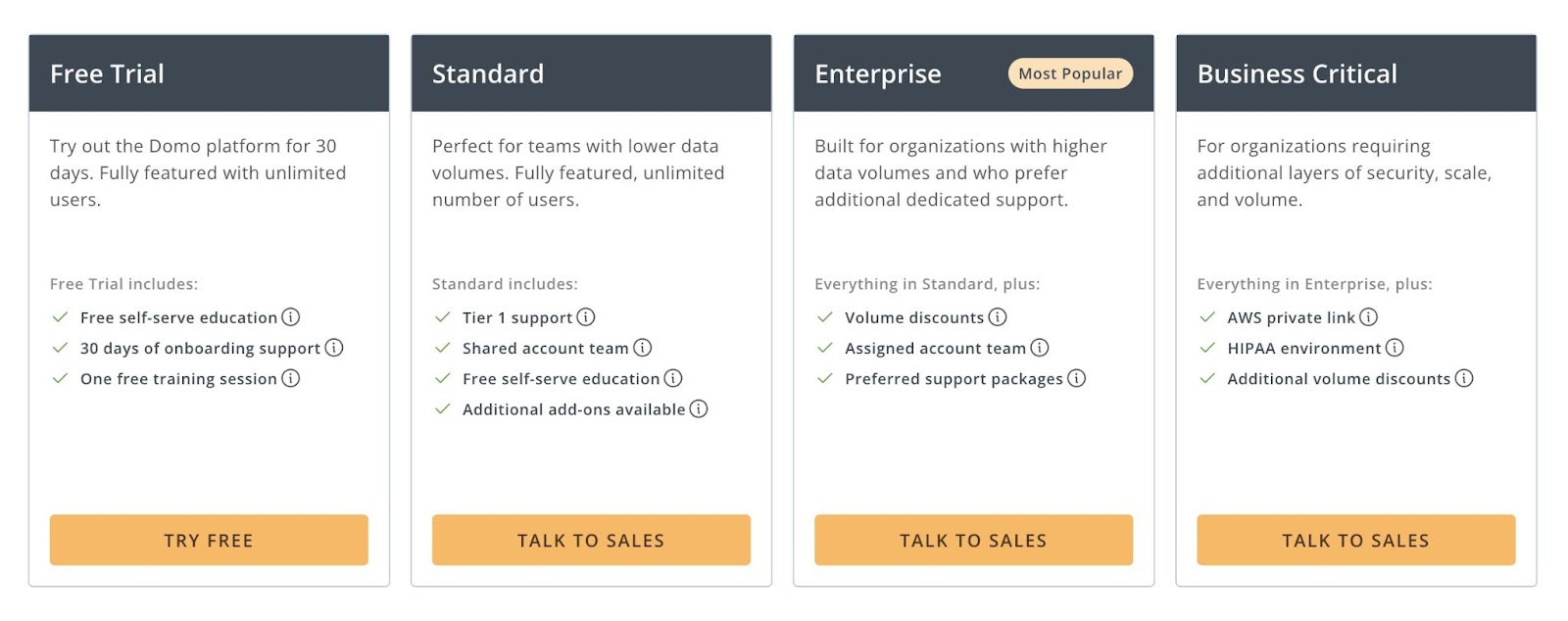 Domo's pricing page showing the four available plans, what they include, and a link to "Talk to Sales."