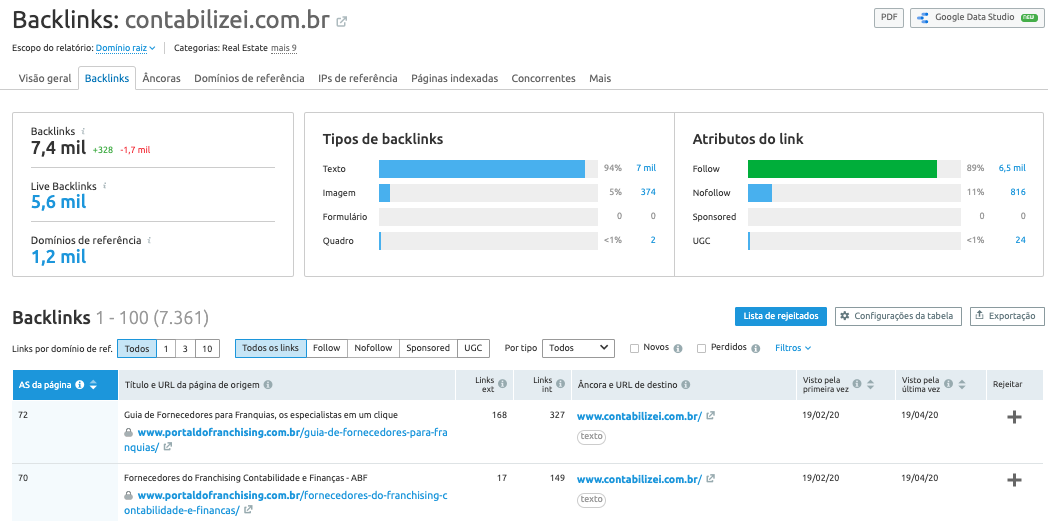 Relatório análise backlinks contabilizei