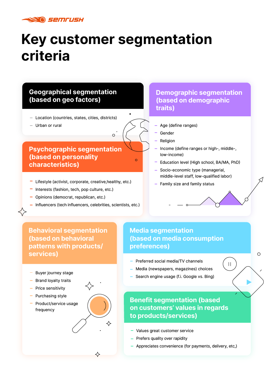 key customer segmentation criteria