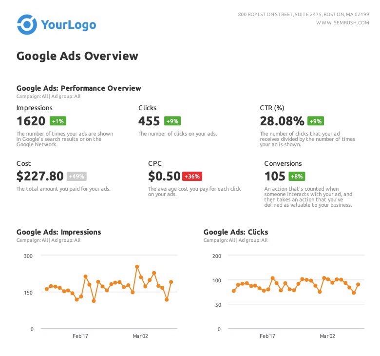 Google Ads Overview report from My Reports tool