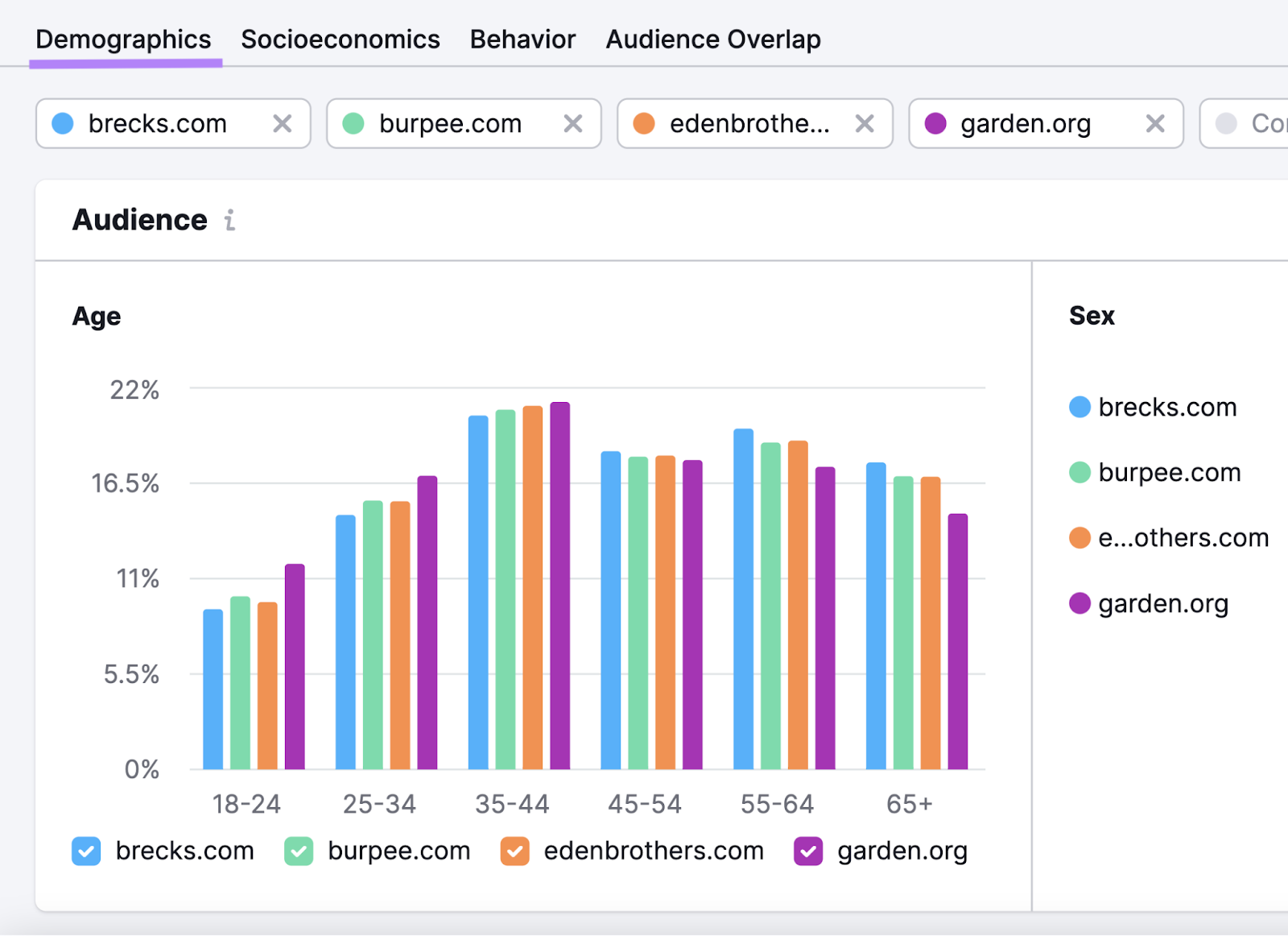 "Demographics" audience tab in One2Target tool