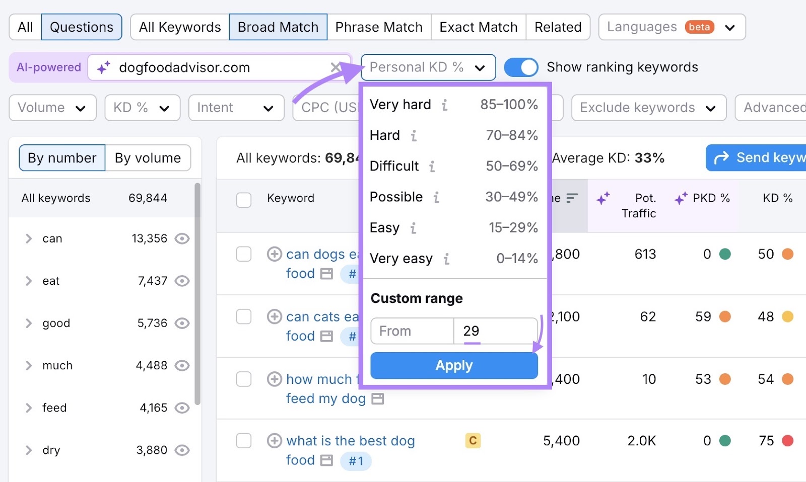 "29" entered and "Apply" clicked from the "Personal KD%" filter on the Keyword Magic Tool.