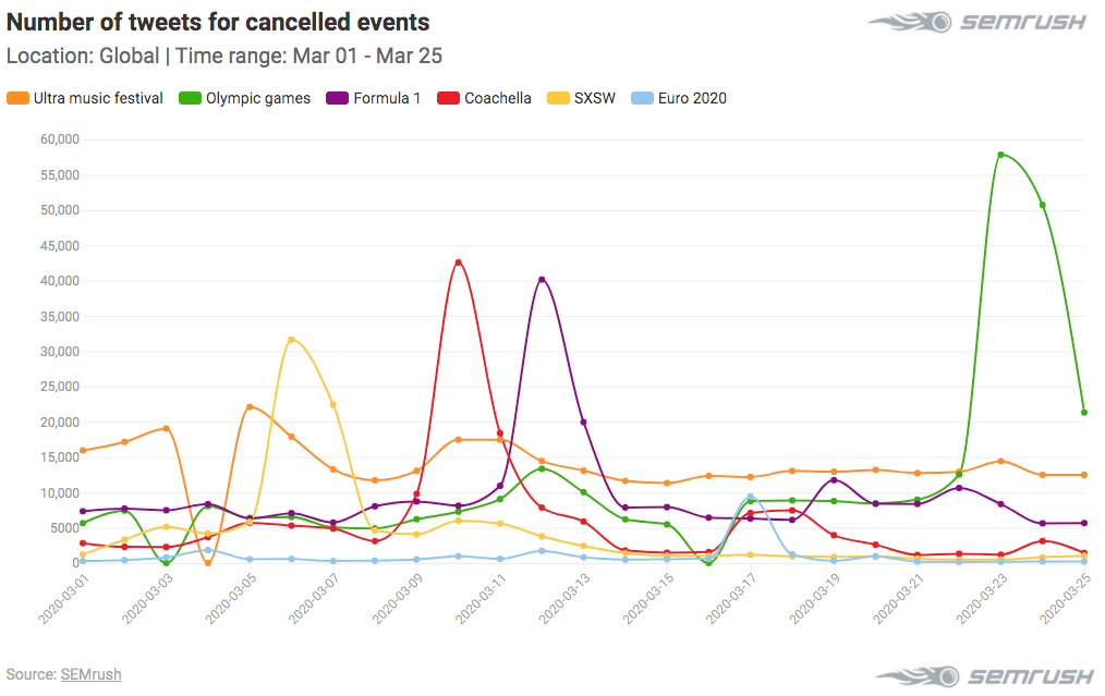 tweet eventi cancellati