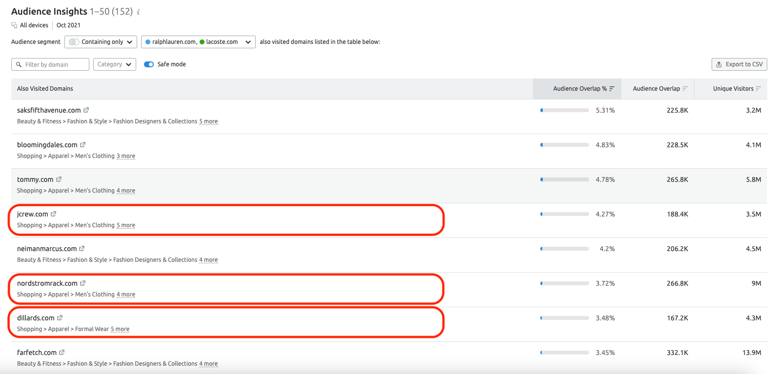 How To Use The Semrush Audience Insights For Your Marketing Campaigns