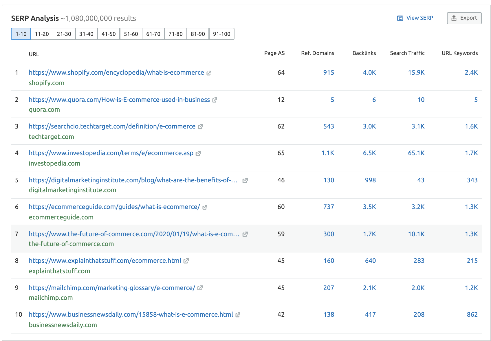 Keyword Overview results