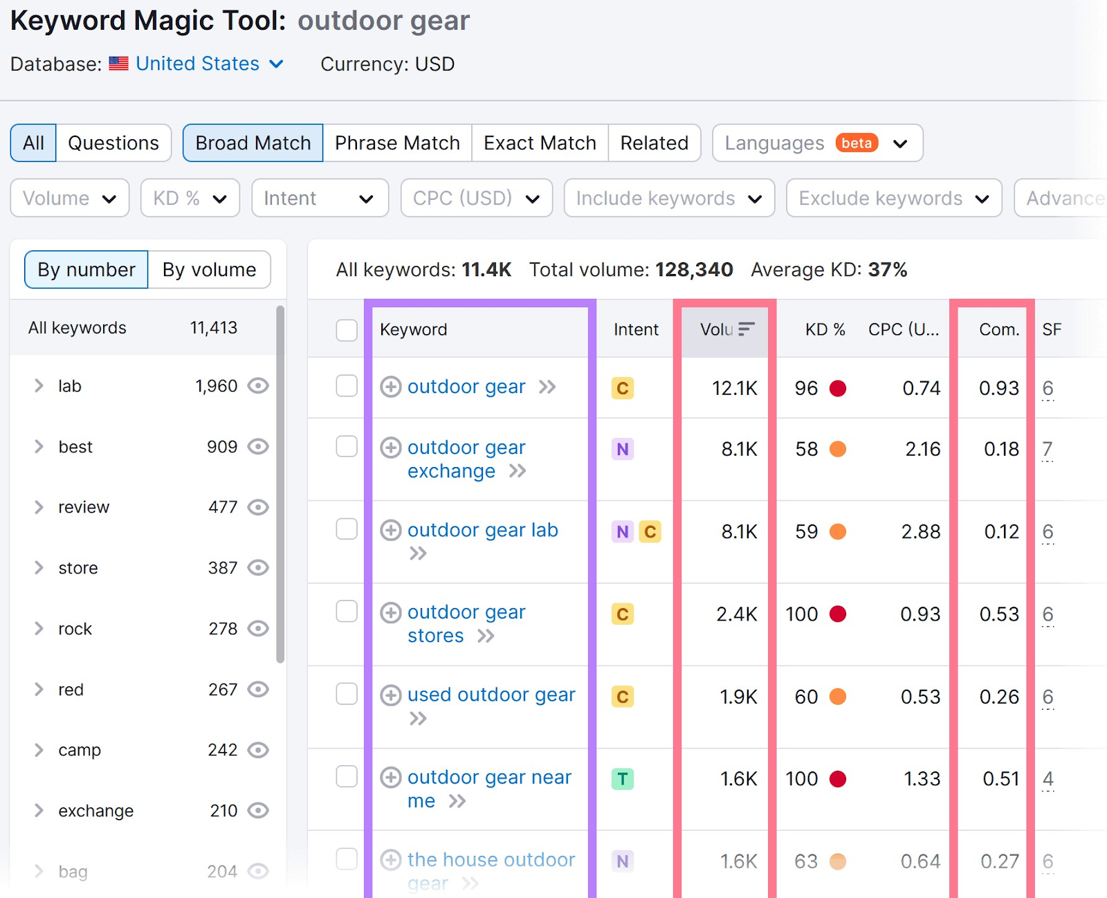 Keyword Magic Tool results for "outdoor gear"