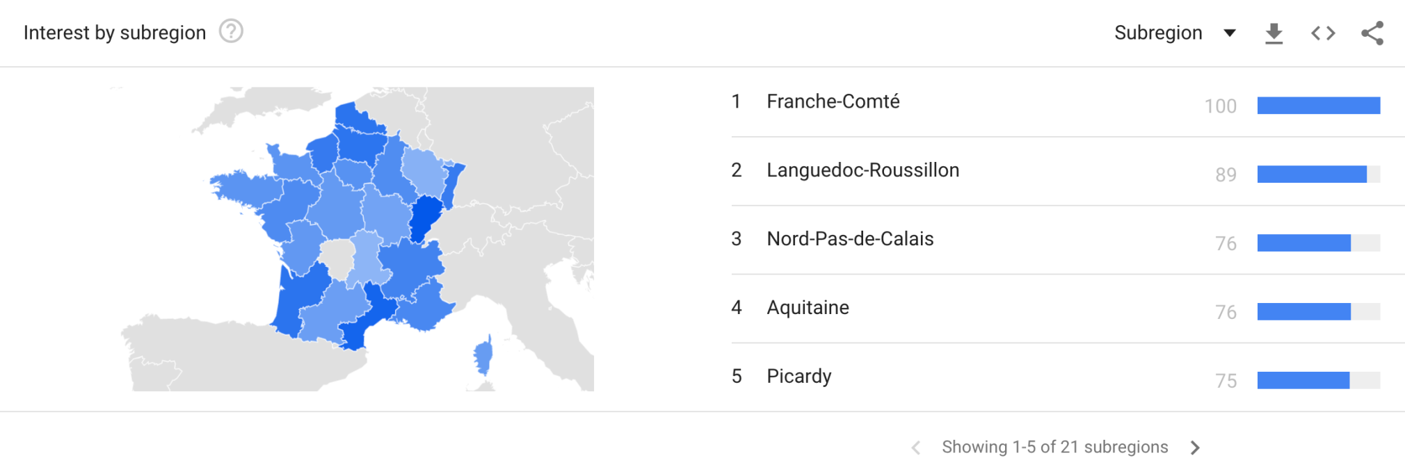 france google trends