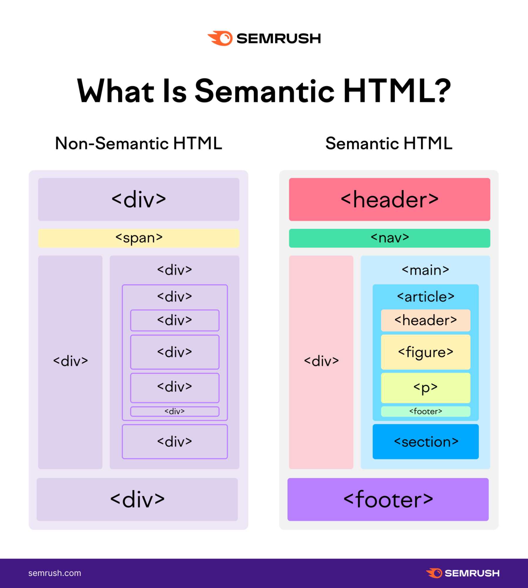 semantic html header