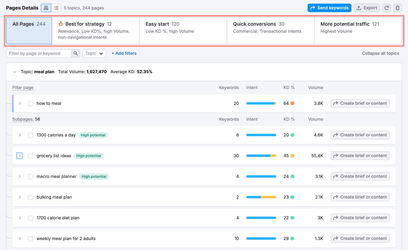 Keyword Strategy Builder Preset Filters