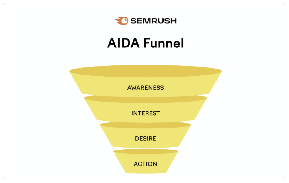 What Is a Marketing Funnel: Stages & Targeting Strategies 4 AD_4nXddOosn0Oj9MVMf9QxeS8SVmGuJs2F04ZZqAn3qGOWMDXW0S2JT_Qw44DHDs4s6efD7R3HGZ2PugD6FQTRmauGcwLOx3TjG3gAxHPIDAcx-4ZXhAUNRq8RaIr0pTl4YhcoFbWHHuA?key=---A2SMjJ0hLdgH4Roe_w44X